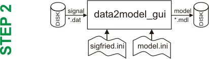The three steps of SIGFRIED: 2. Build Modell