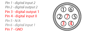 g.USBamp Digital I/O Pins