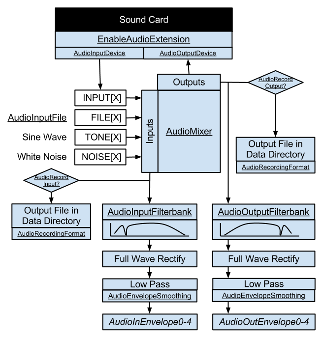 AudioExtensionBlockDiagram.png