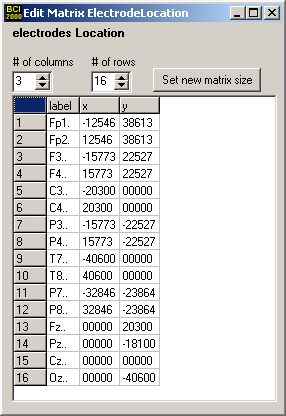 Example electrode location for a 16-channel montage using a subset of the international 10-20 system electrode locations.