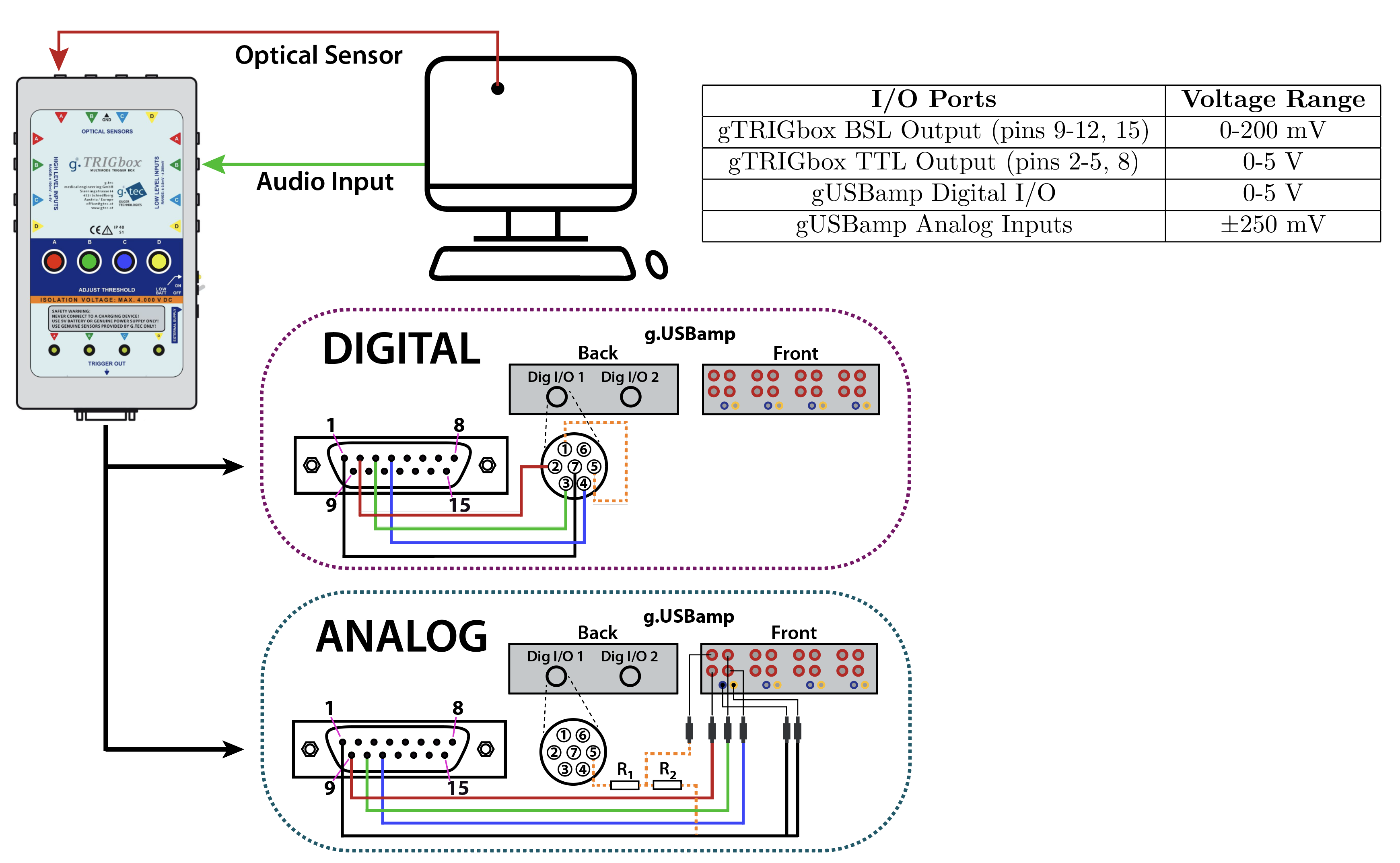 Connectors schematic.