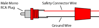 g.USBamp Amplifier Plug