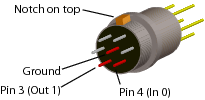g.USBamp Digital I/O Pins