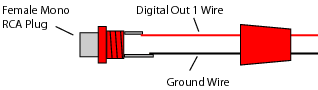 g.USBamp Digital Wire Plug
