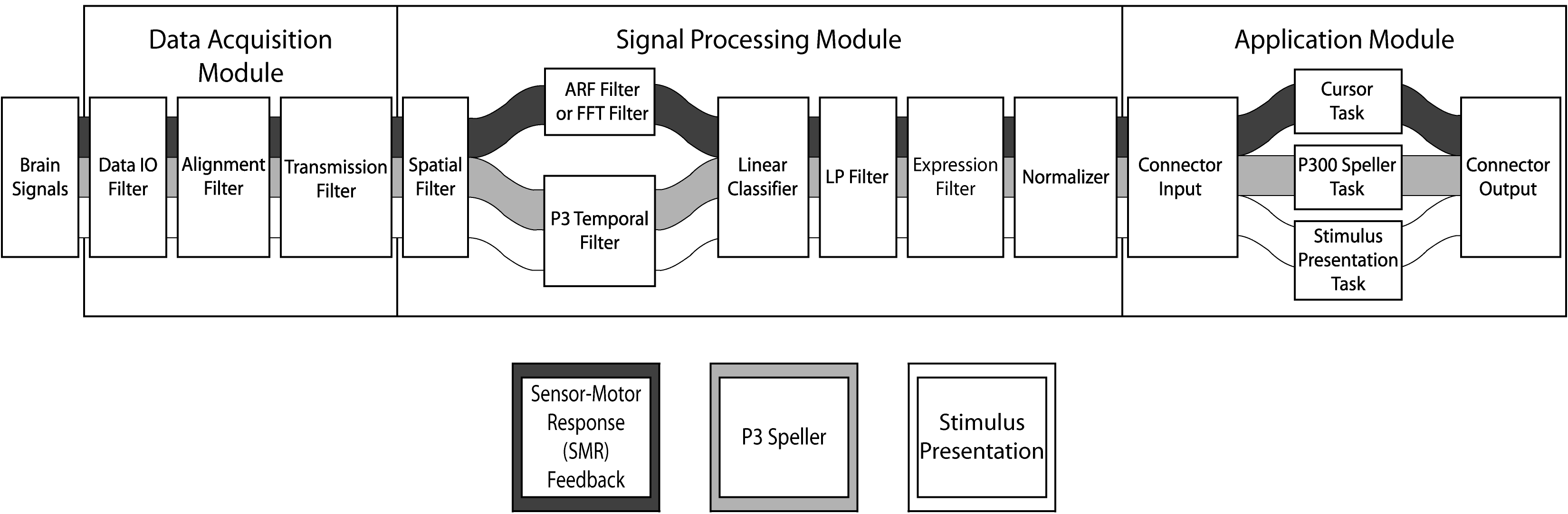 Flowchart of the Data moving through the Filter Pipeline