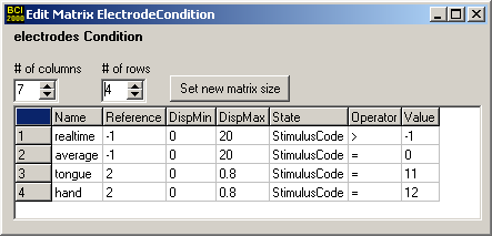 Example of a ElectrodeCondition table with four conditions (realtime, average, tongue, hand) each defined by one BCI2000 state (StimulusCode).