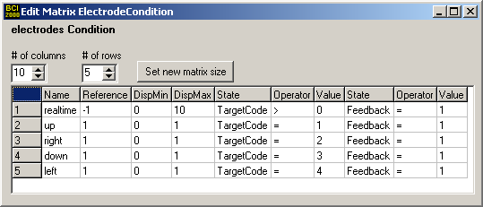 Example of a ElectrodeCondition table with five conditions (realtime, up, right, down, left) each defined by two BCI2000 states (StimulusCode, Feedback).