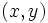 (x,y)