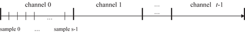 Graphical representation of the transmitted visualization data format.