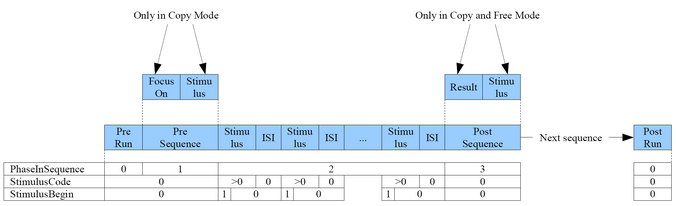 StimulusTask Timeline.png