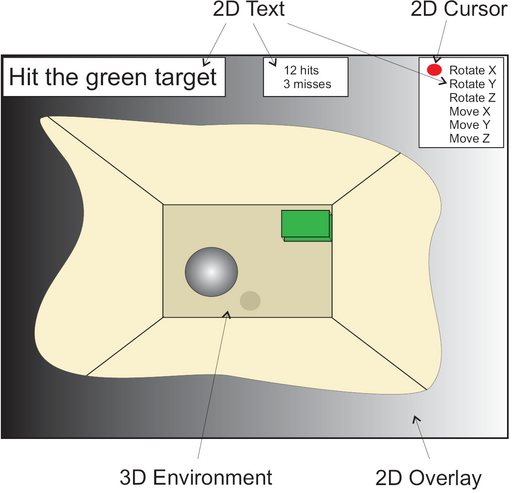 Graphical Environment