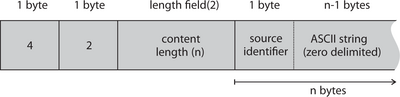 One message if the visualization type is 2 (i.e., a text memo).