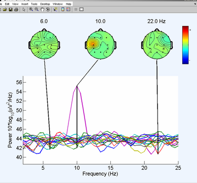 Normalized spectral map for TargetCode = 2