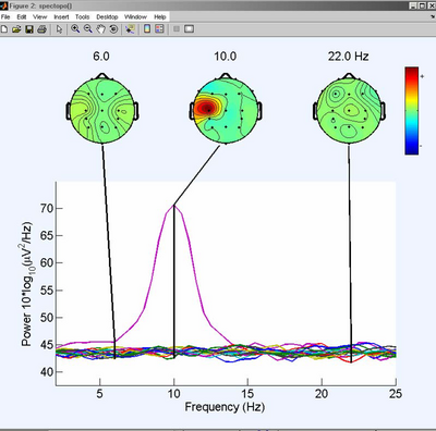 Normalized Spectral Maps