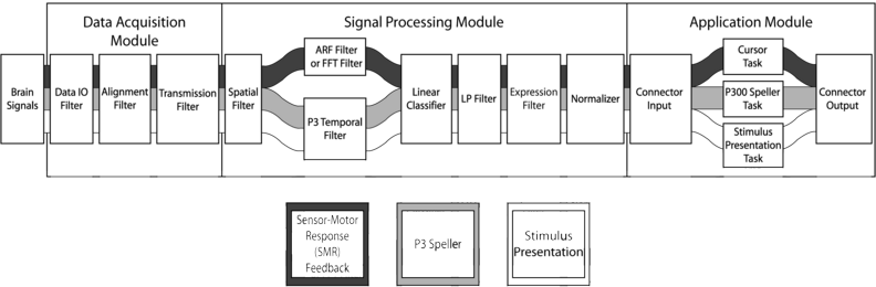 Flowchart of the Data moving through the Filter Pipeline