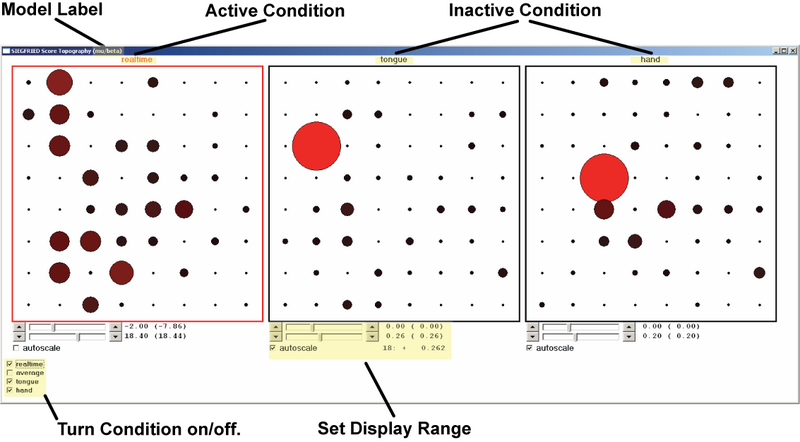 SigfriedSigProc visualization window for one model (mu/beta).