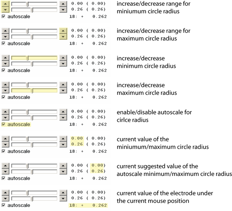 Functionality of the scale trackbar.