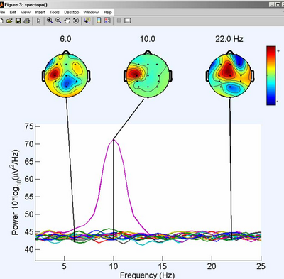 Spectral plot and maps for all channels for TargetCode = 1