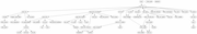 Graph of modules