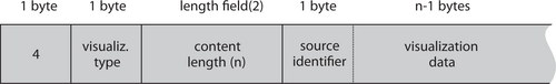 One message in the protocol of type "visualization data".