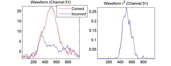 Eeg2Waveform.png