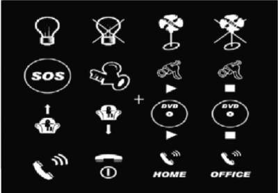 stimulation interface composed of several icons... stimuli consisted in an intensificatin of rows and columns. a no flashing fixation cross was placed in the center of the screen