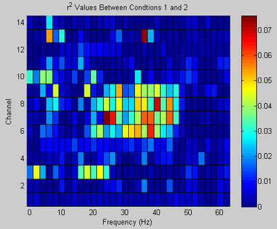 Regular pattern of a few channels in rather high frequencies