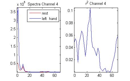6th trail left vs rest spectral.jpg