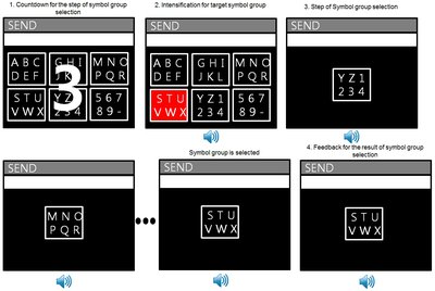 Region-speller with BCI 2000_paradigm_1.jpg