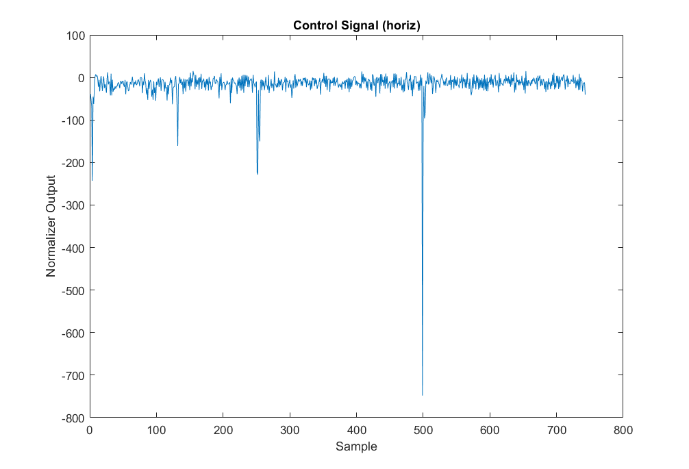 normalizer_signal.png