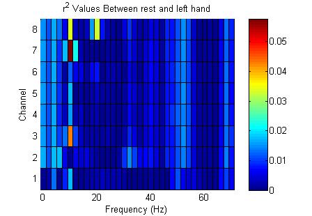 total rest vs left hand_r square.jpg