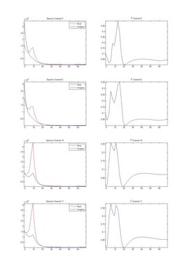 Result using OfflineAnalysis