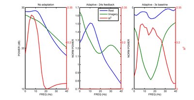 Example of how feature selection is affected by using adaptive normalization.