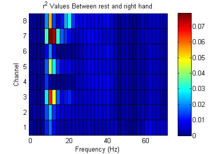 total rest vs right hand_r square.jpg